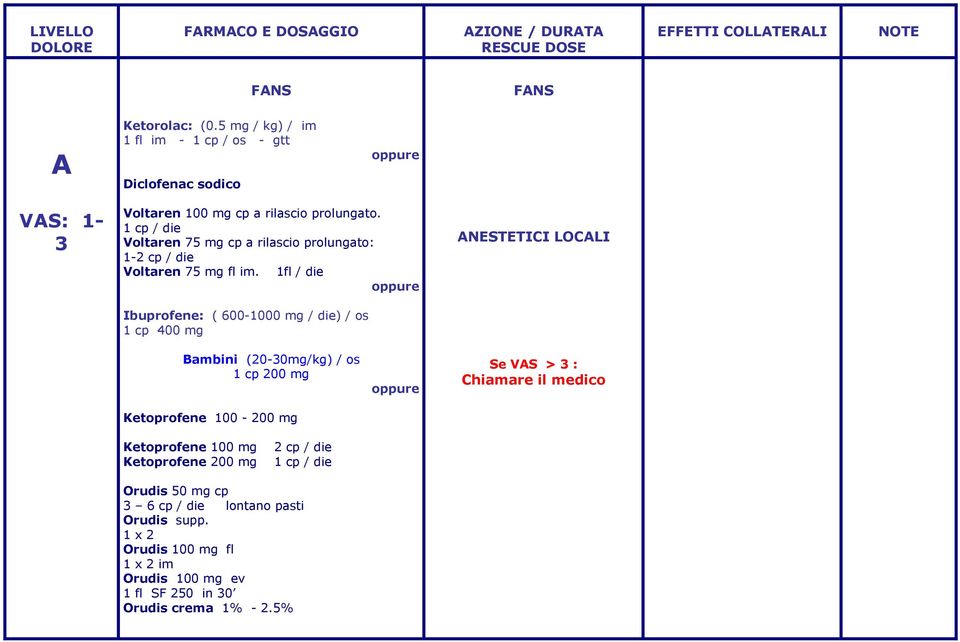 1fl / die Ibuprofene: ( 600-1000 mg / die) / os 1 cp 400 mg ANESTETICI LOCALI Bambini (20-30mg/kg) / os 1 cp 200 mg Ketoprofene 100-200 mg