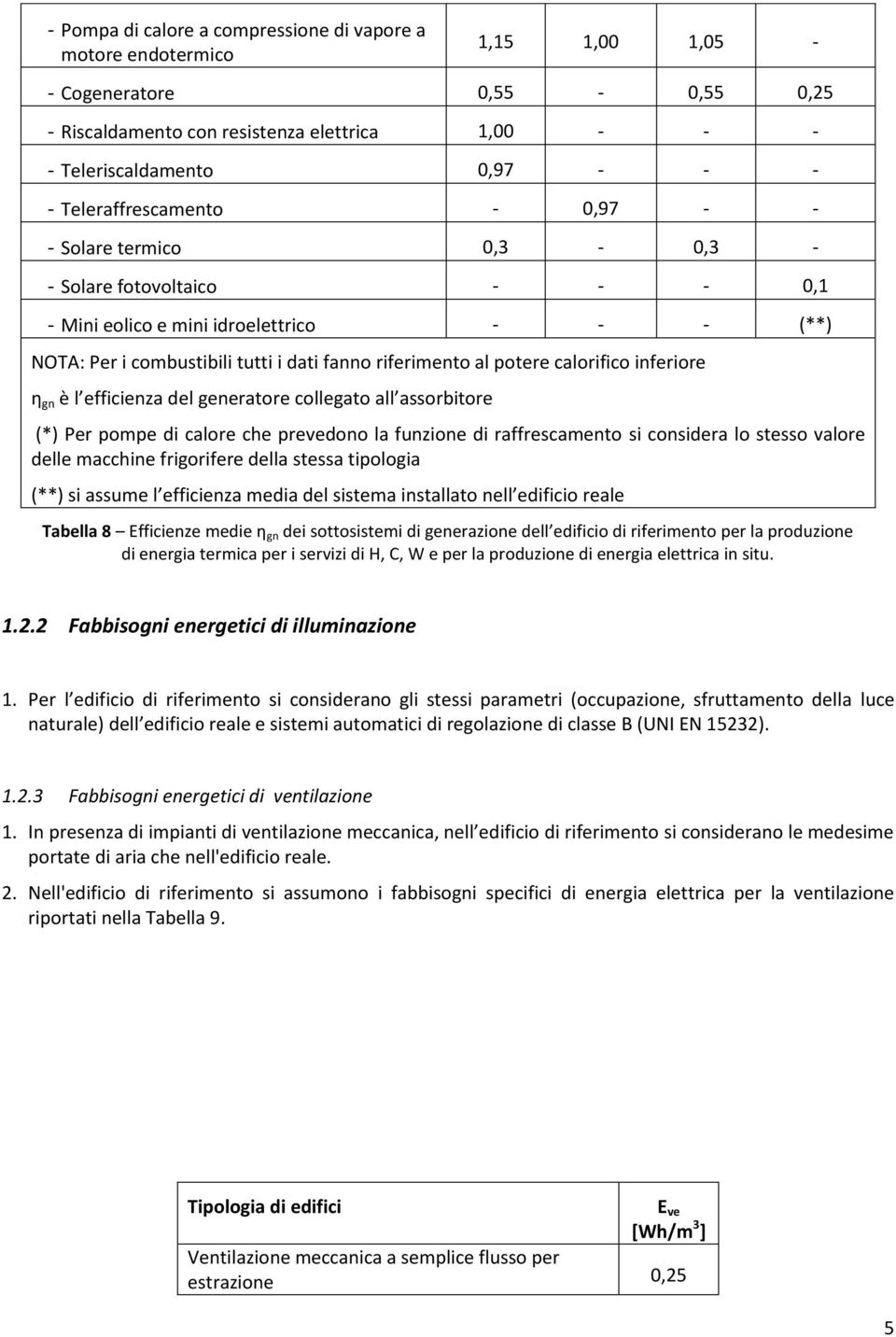 potere calorifico inferiore η gn è l efficienza del generatore collegato all assorbitore (*) Per pompe di calore che prevedono la funzione di raffrescamento si considera lo stesso valore delle