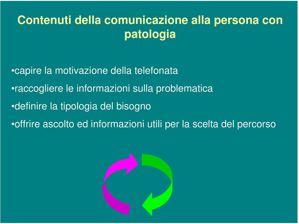 informazioni sulla problematica definire la tipologia del