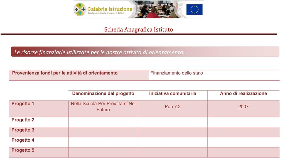 Denominazione del progetto Iniziativa comunitaria Anno di realizzazione Progetto