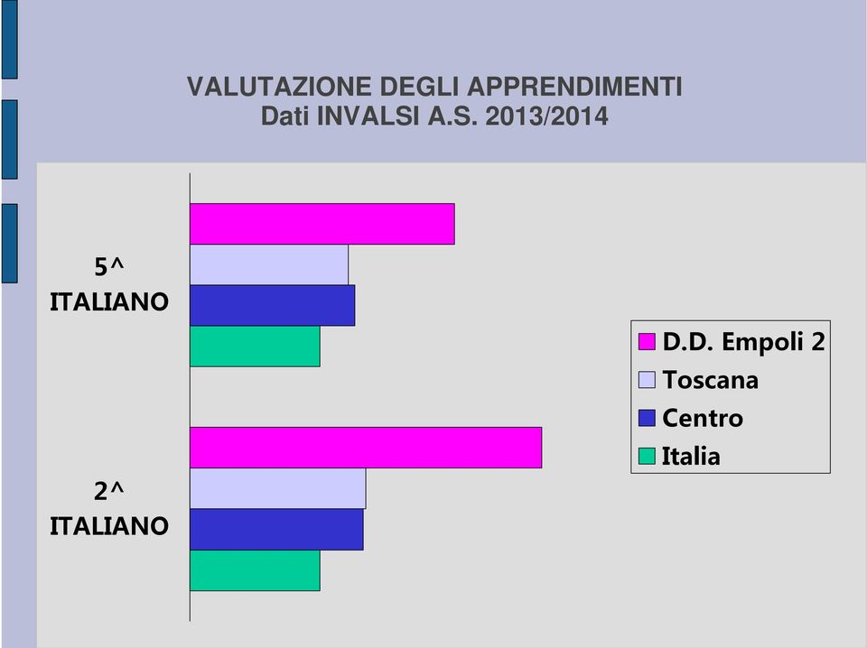 S. 2013/2014 5^ ITALIANO D.