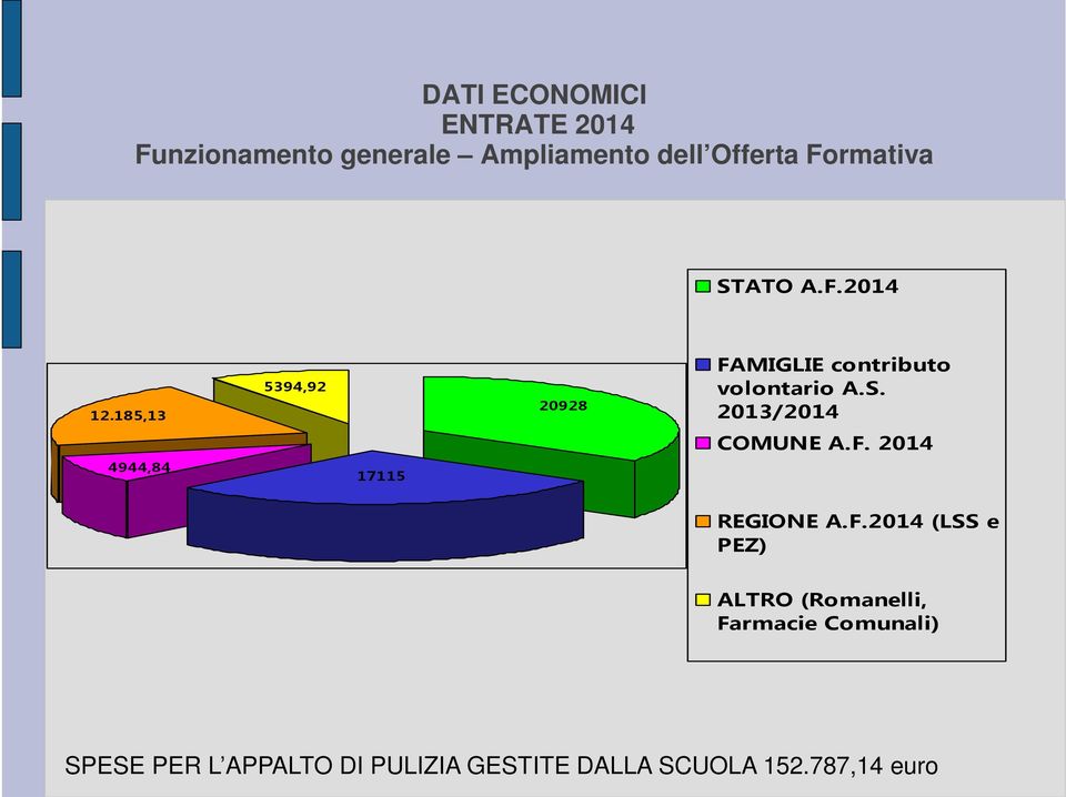 F. 2014 4944,84 17115 REGIONE A.F.2014 (LSS e PEZ) ALTRO (Romanelli, Farmacie