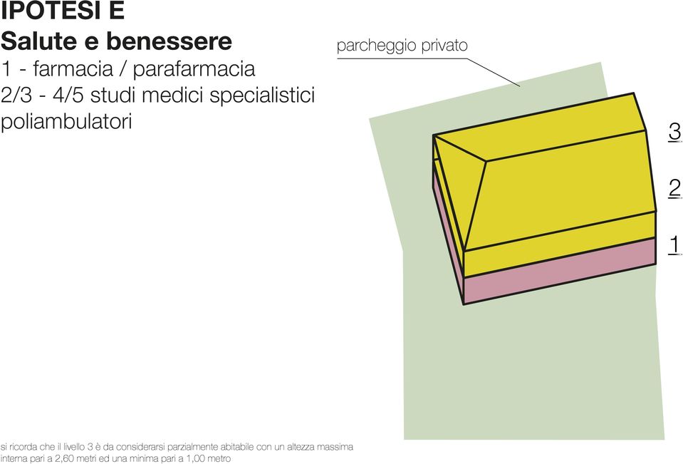 ricorda che il livello 3 è da considerarsi parzialmente abitabile con