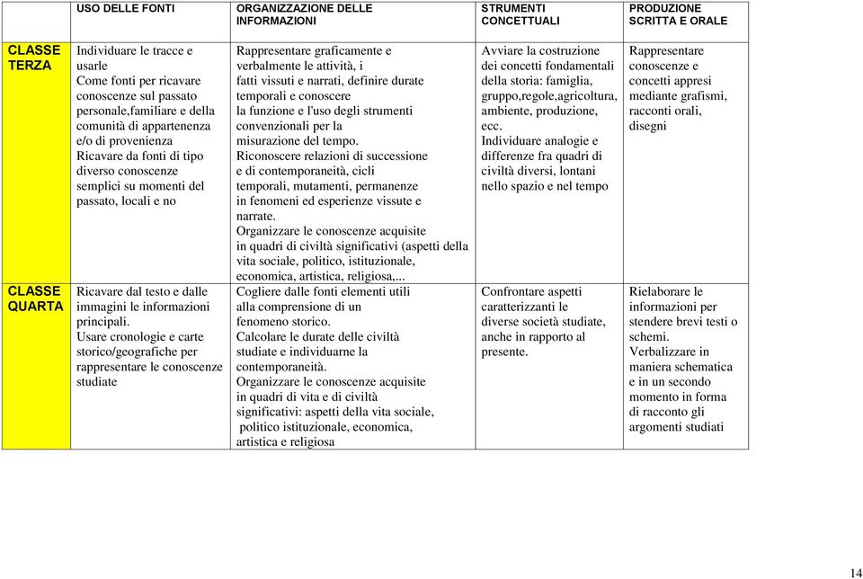 immagini le informazioni principali.