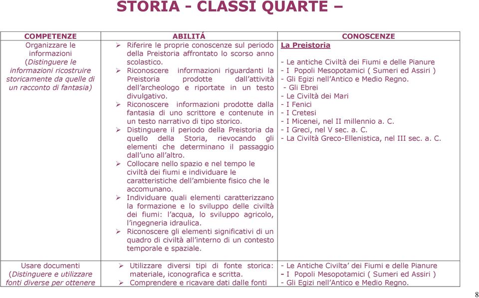 testo divulgativo. Riconoscere informazioni prodotte dalla fantasia di uno scrittore e contenute in un testo narrativo di tipo storico.