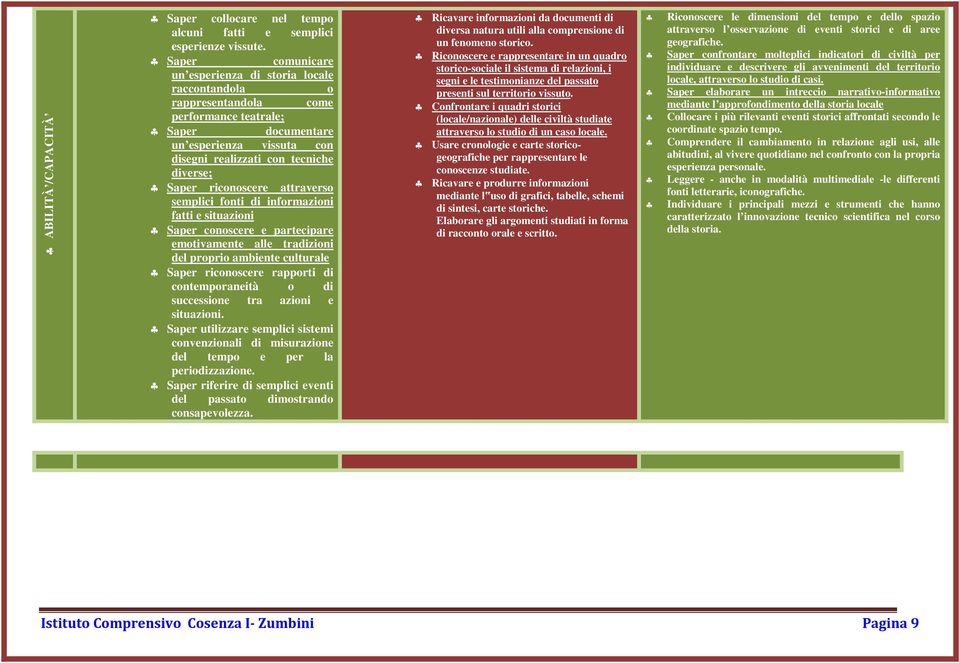 riconoscere attraverso semplici fonti di informazioni fatti e situazioni Saper conoscere e partecipare emotivamente alle tradizioni del proprio ambiente culturale Saper riconoscere rapporti di