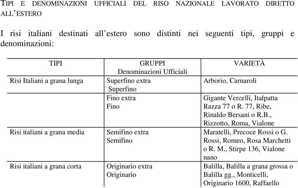 Originario extra Originario VARETÀ Arborio, Carnaroli Gigante Vercelli, talpatta Razza 77 o R. 77, Ribe, Rinaldo Be
