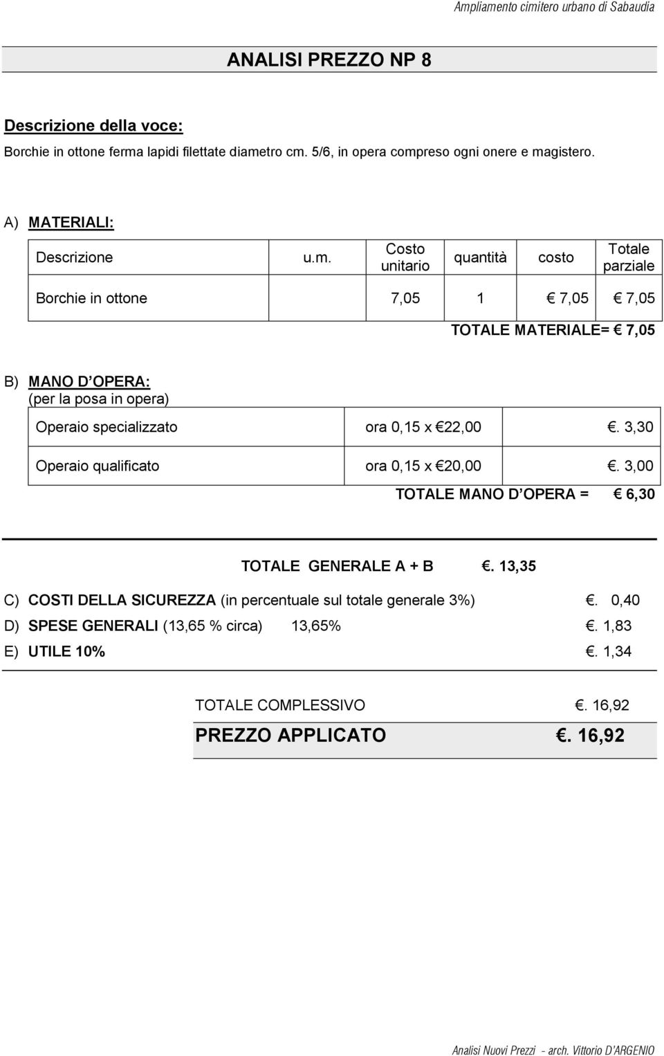 3,30 Operaio qualificato ora 0,15 x 20,00. 3,00 TOTALE MANO D OPERA = 6,30 TOTALE GENERALE A + B.