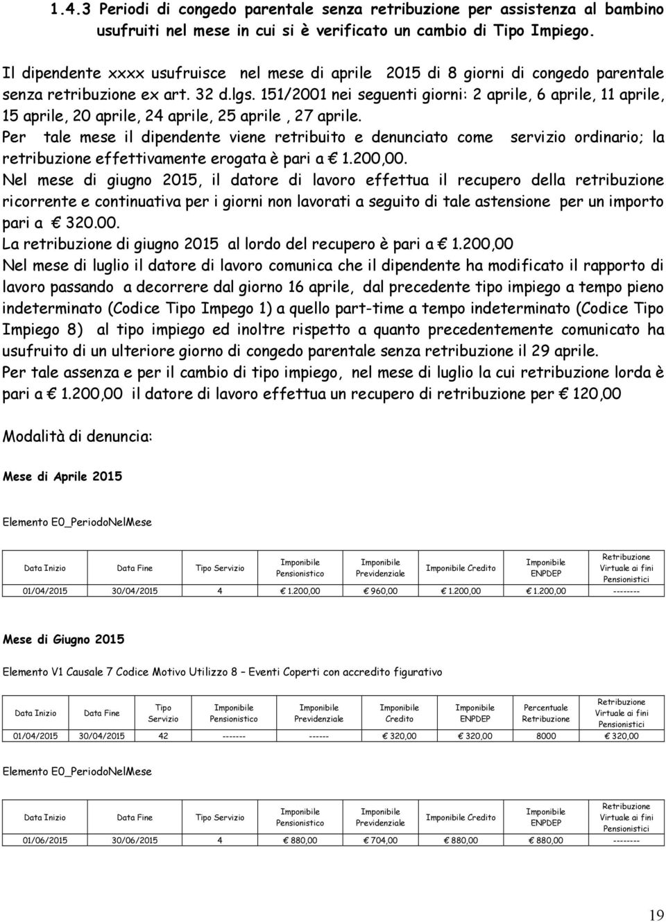 151/2001 nei seguenti giorni: 2 aprile, 6 aprile, 11 aprile, 15 aprile, 20 aprile, 24 aprile, 25 aprile, 27 aprile.