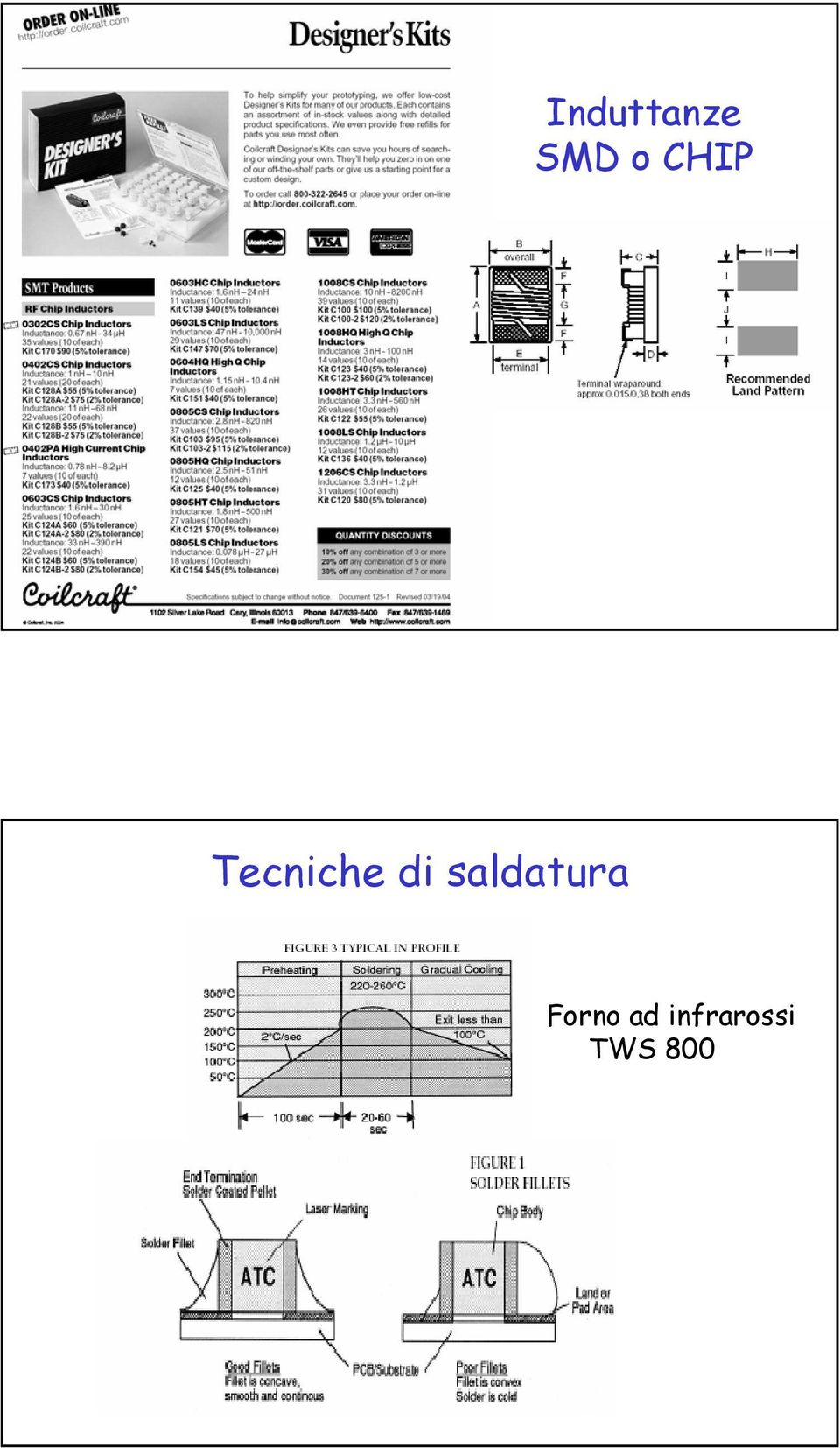 saldatura Forno