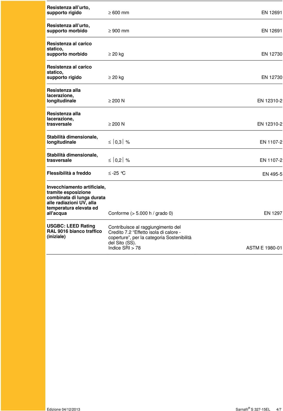 1107-2 Stabilità dimensionale, trasversale 0,2 % EN 1107-2 Flessibilità a freddo -25 C EN 495-5 Invecchiamento artificiale, tramite esposizione combinata di lunga durata alle radiazioni UV, alla