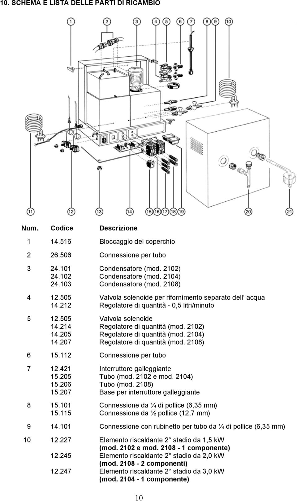 2108) Valvola solenoide per rifornimento separato dell acqua Regolatore di quantità - 0,5 litri/minuto Valvola solenoide Regolatore di quantità (mod. 2102) Regolatore di quantità (mod.