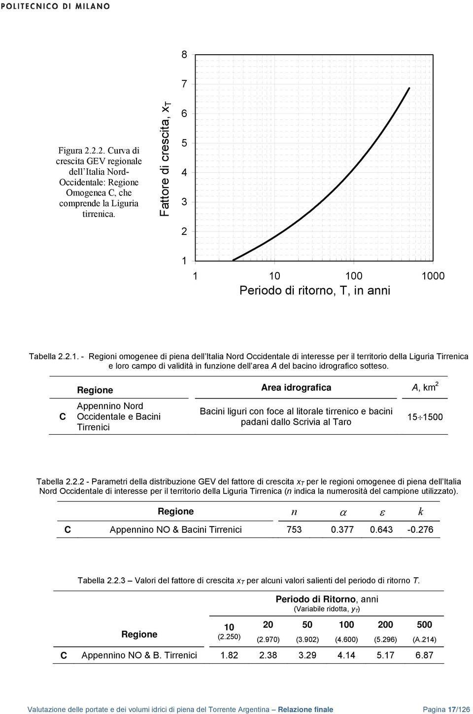 1 1 1 1 Periodo di ritorno, T, in anni Tabella 2.2.1. - Regioni omogenee di piena dell Italia Nord Occidentale di interesse per il territorio della Liguria Tirrenica e loro campo di validità in funzione dell area A del bacino idrografico sotteso.