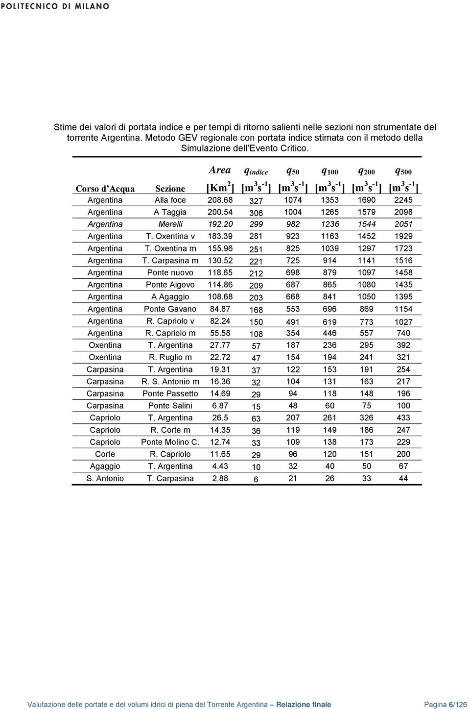 Area q indice Corso d Acqua Sezione [Km 2 ] [m 3 s -1 ] [m 3 s -1 ] [m 3 s -1 ] [m 3 s -1 ] [m 3 s -1 ] Argentina Alla foce 28.68 327 174 1353 169 2245 q 5 q 1 q 2 q 5 Argentina A Taggia 2.