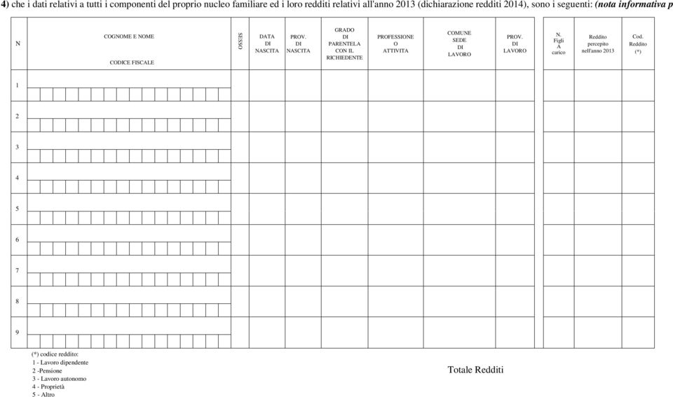 DI NASCITA GRADO DI PARENTELA CON IL RICHIEDENTE PROFESSIONE O ATTIVITA COMUNE SEDE DI LAVORO PROV. DI LAVORO N.