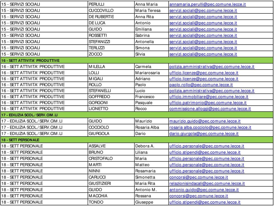 sociali@pec.comune.lecce.it 15 - SERVIZI SOCIALI STEFANIZZI Antonella servizi.sociali@pec.comune.lecce.it 15 - SERVIZI SOCIALI TERLIZZI Simona servizi.sociali@pec.comune.lecce.it 15 - SERVIZI SOCIALI ZOCCO Silvia servizi.