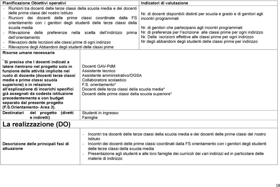 delle Iscrizioni alle classi prime di ogni indirizzo - Rilevazione degli Abbandoni degli studenti delle classi prime Risorse umane necessarie Indicatori di valutazione Nr.