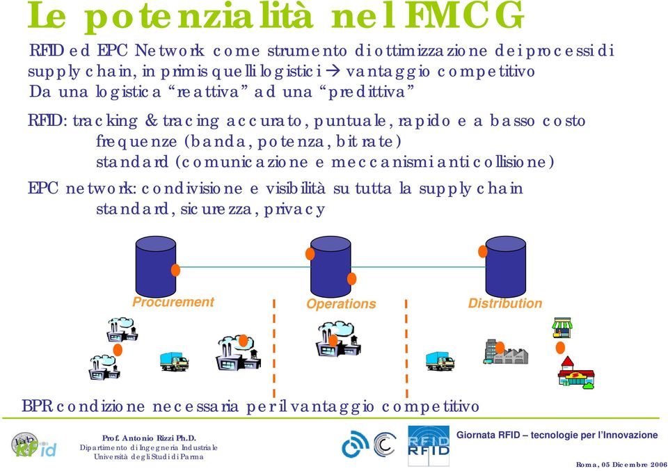 frequenze (banda, potenza, bit rate) standard (comunicazione e meccanismi anti collisione) EPC network: condivisione e visibilità su