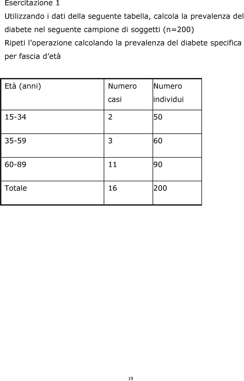 operazione calcolando la prevalenza del diabete specifica per fascia d età
