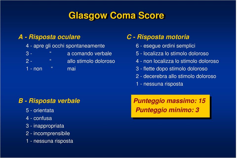 - non mai 3 - flette dopo stimolo doloroso 2 - decerebra allo stimolo doloroso 1 - nessuna risposta B - Risposta verbale