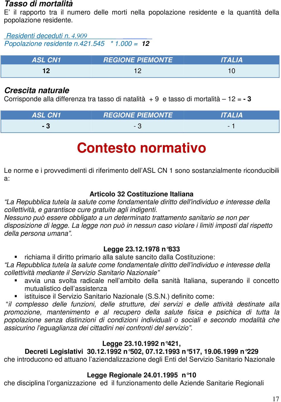 000 = 12 ASL CN1 REGIONE PIEMONTE ITALIA 12 12 10 Crescita naturale Corrisponde alla differenza tra tasso di natalità + 9 e tasso di mortalità 12 = - 3 ASL CN1 REGIONE PIEMONTE ITALIA - 3-3 - 1