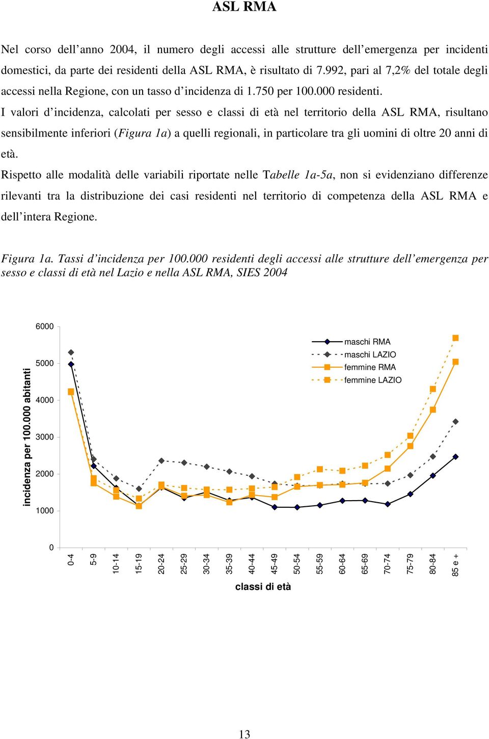I valori d incidenza, calcolati per sesso e classi di età nel territorio della ASL RMA, risultano sensibilmente inferiori (Figura 1a) a quelli regionali, in particolare tra gli uomini di oltre 20