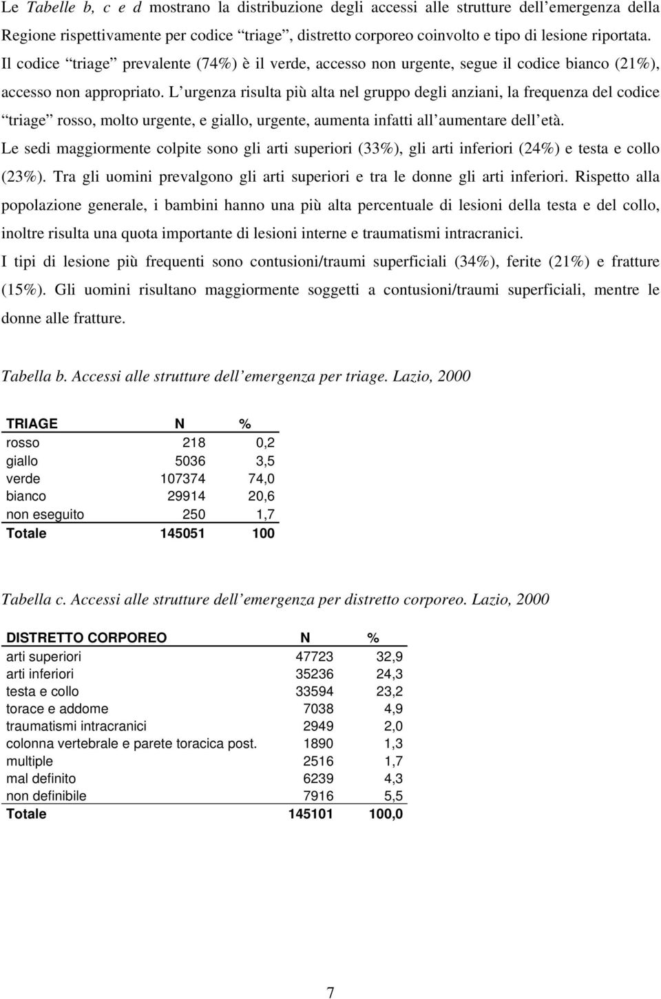 L urgenza risulta più alta nel gruppo degli anziani, la frequenza del codice triage rosso, molto urgente, e giallo, urgente, aumenta infatti all aumentare dell età.