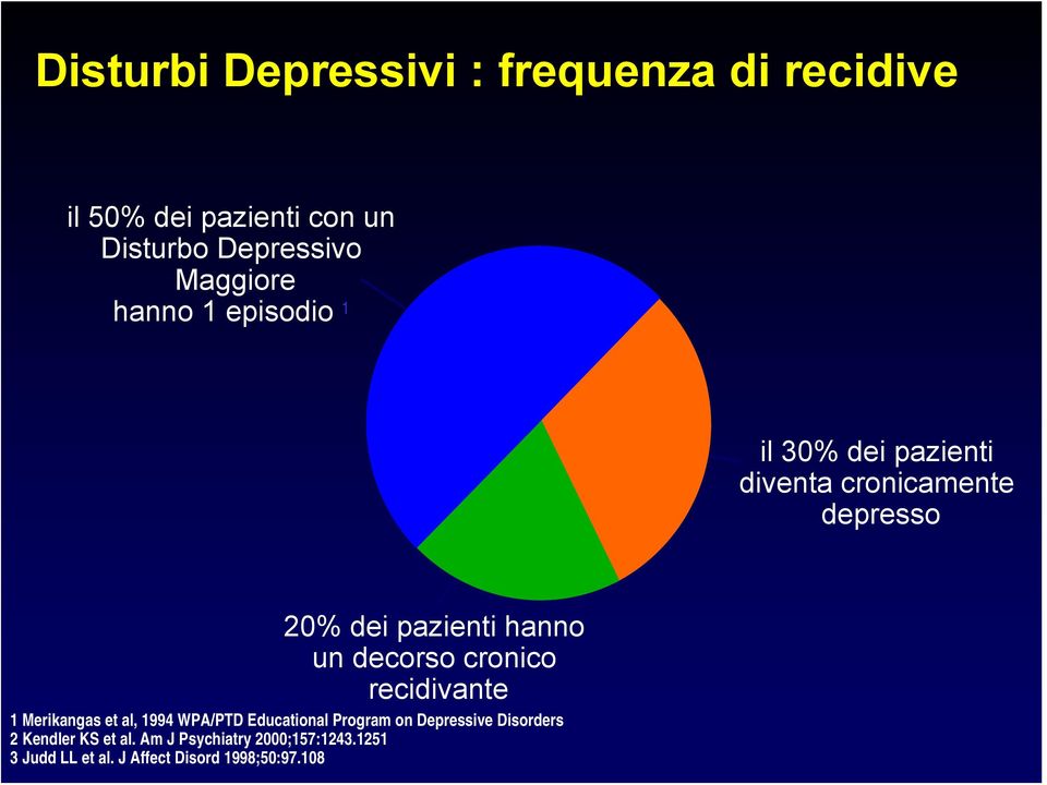 decorso cronico recidivante 1 Merikangas et al, 1994 WPA/PTD Educational Program on Depressive