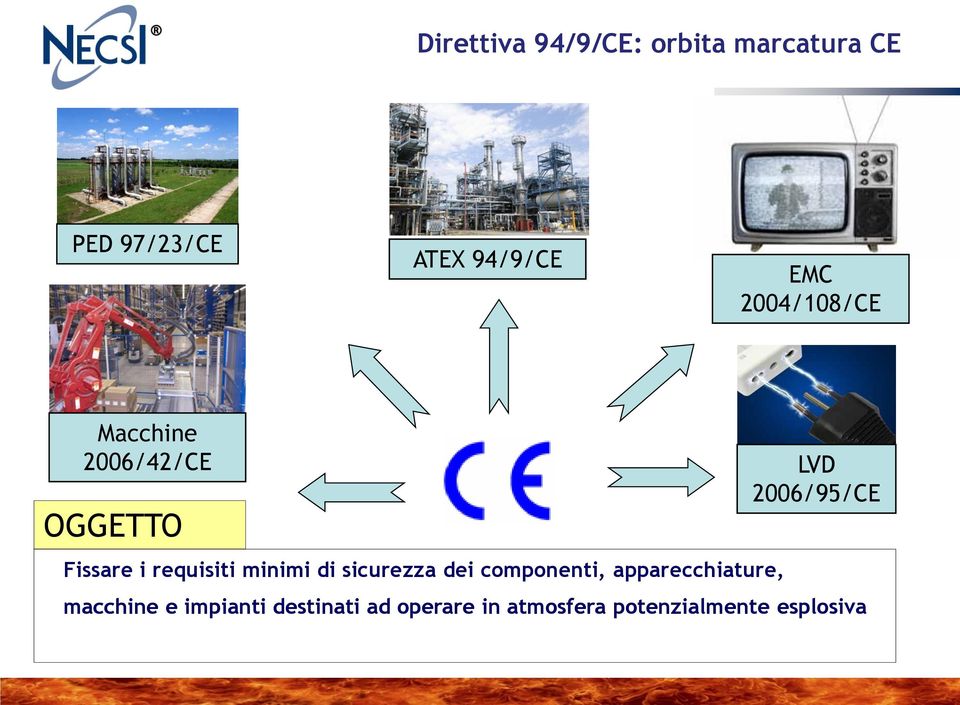 di sicurezza dei componenti, apparecchiature, LVD 2006/95/CE