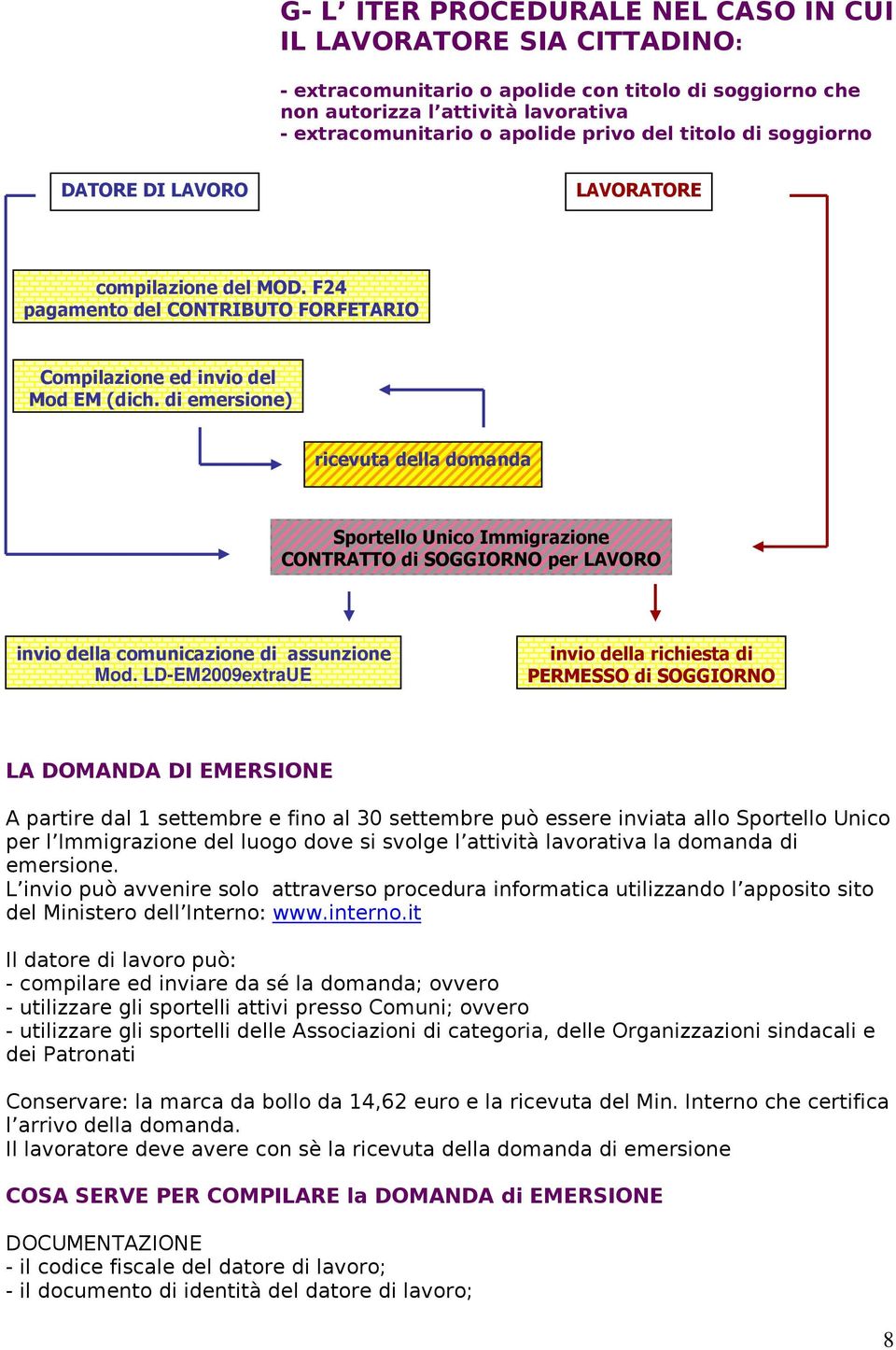 di emersione) ricevuta della domanda Sportello Unico Immigrazione CONTRATTO di SOGGIORNO per LAVORO invio della comunicazione di assunzione Mod.