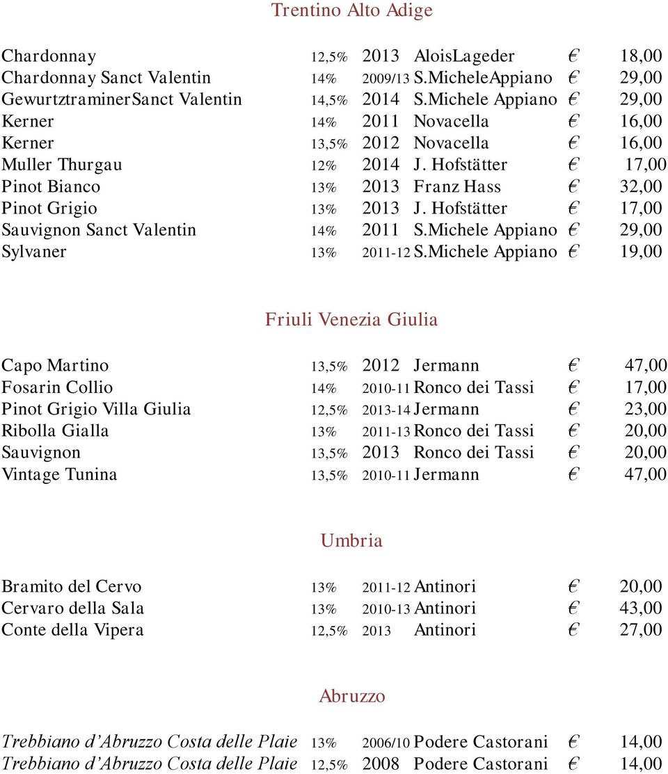 Hofstätter 17,00 Sauvignon Sanct Valentin 14% 2011 S.Michele Appiano 29,00 Sylvaner 13% 2011-12 S.