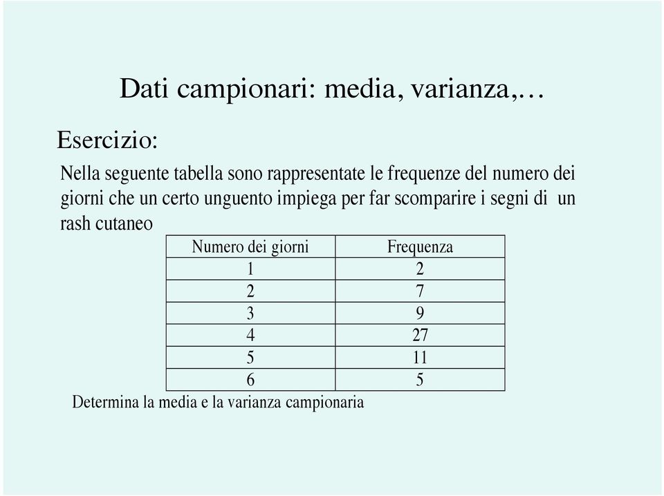 impiega per far scomparire i segni di un rash cutaneo Numero dei giorni 1