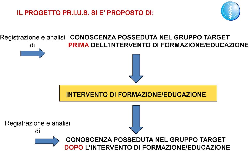 GRUPPO TARGET PRIMA DELL INTERVENTO DI FORMAZIONE/EDUCAZIONE INTERVENTO DI