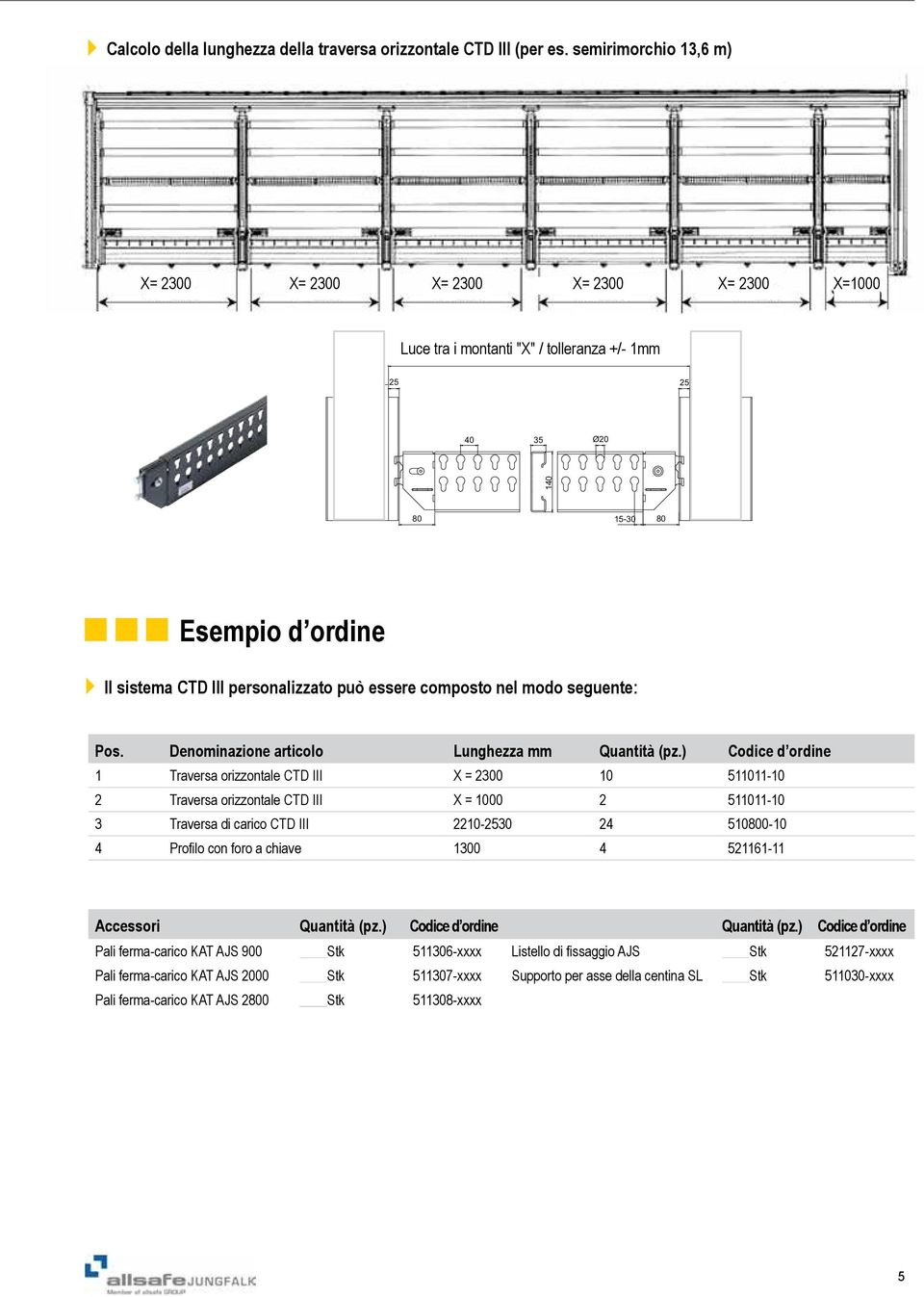 può essere composto nel modo seguente: Pos. Denominazione articolo Lunghezza mm Quantità (pz.