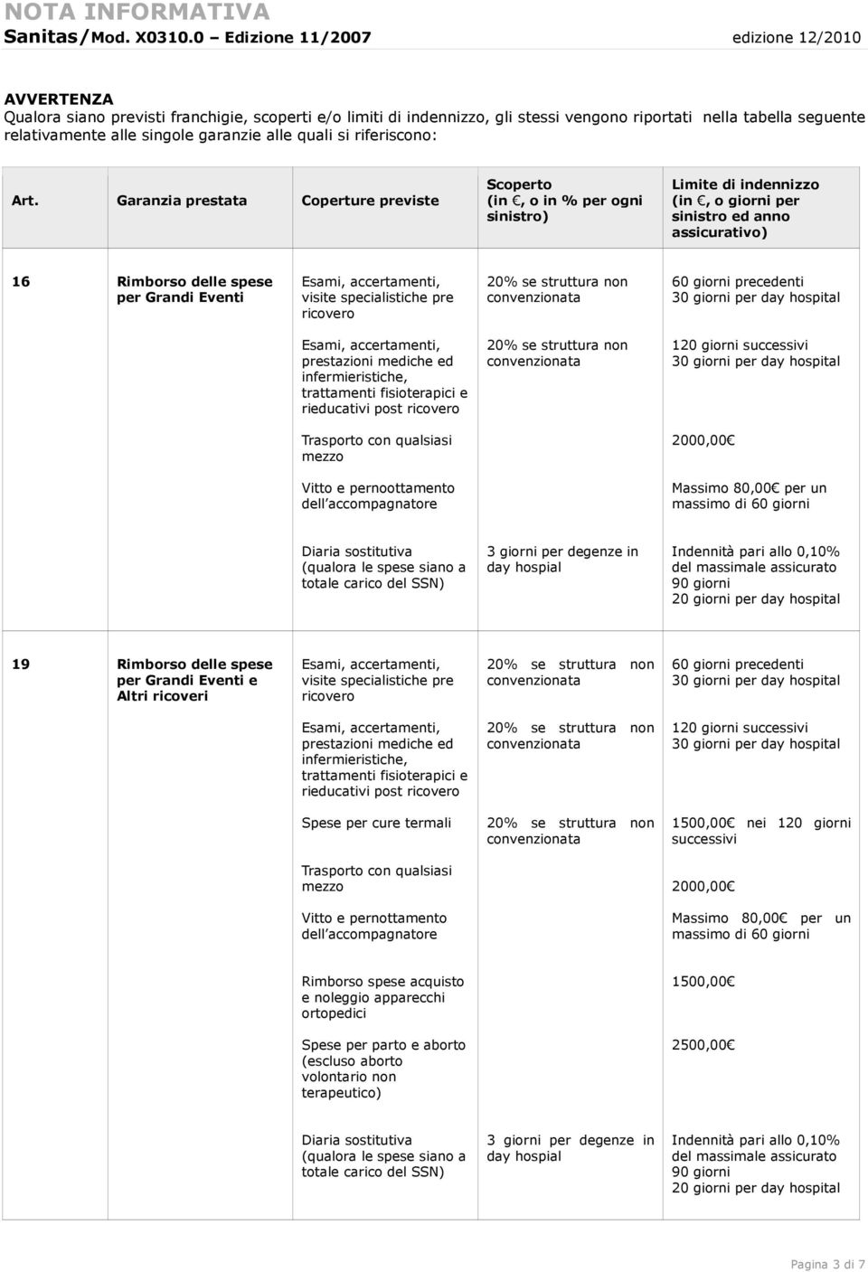 specialistiche pre ricovero 60 giorni precedenti prestazioni mediche ed infermieristiche, trattamenti fisioterapici e rieducativi post ricovero 120 giorni successivi Trasporto con qualsiasi mezzo