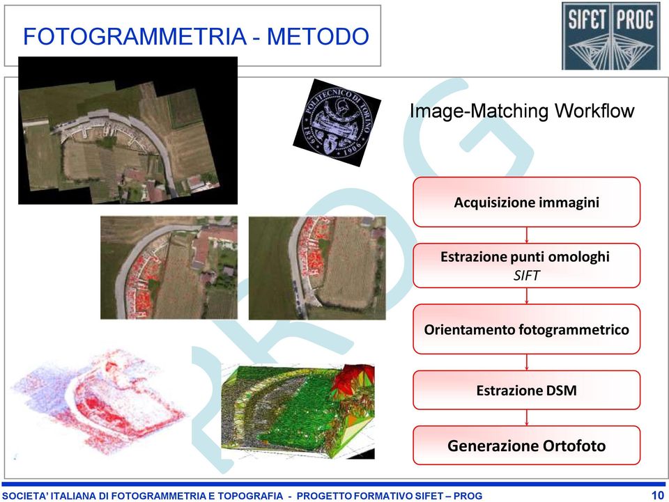 fotogrammetrico Estrazione DSM Generazione Ortofoto SOCIETA