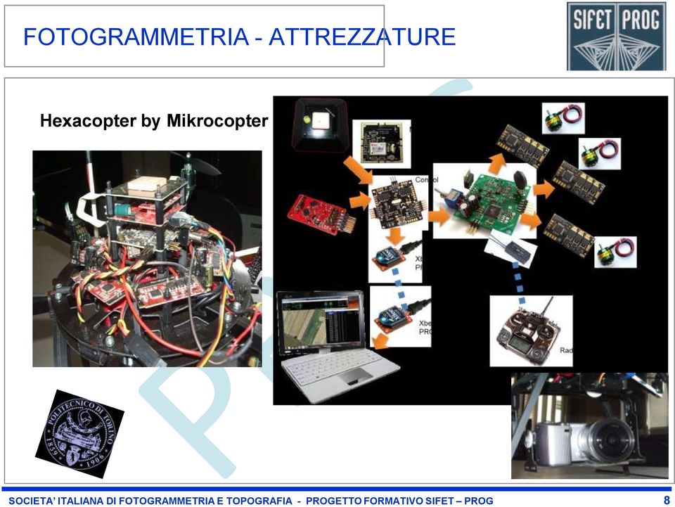 ITALIANA DI FOTOGRAMMETRIA E