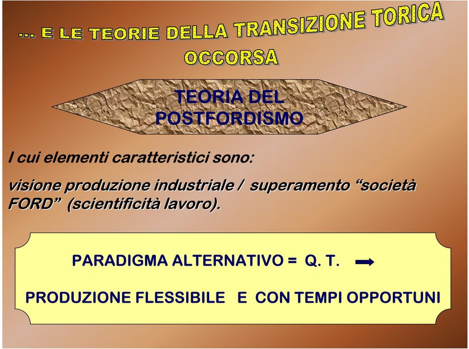 società FORD (scientificità lavoro).