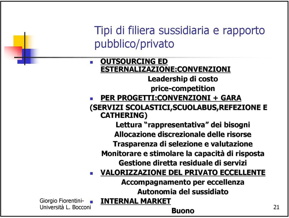 discrezionale delle risorse Trasparenza di selezione e valutazione Monitorare e stimolare la capacità di risposta Gestione diretta residuale di