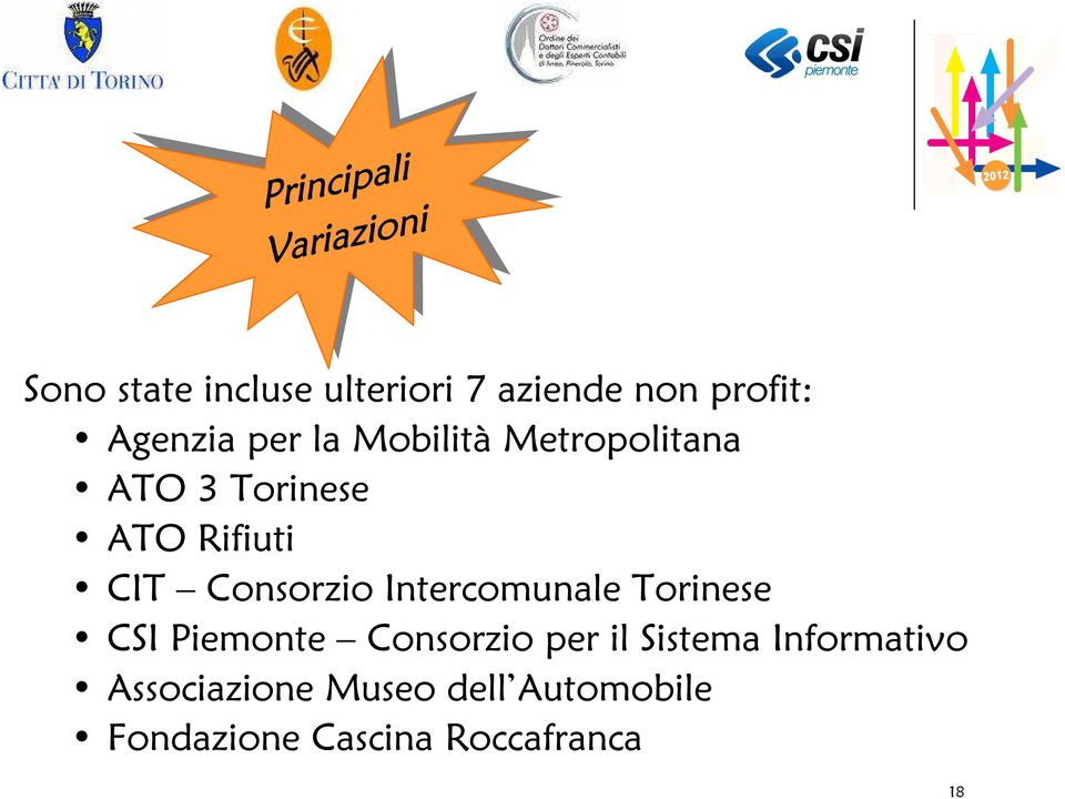 ATO 3 Torinese ATO Rifiuti CIT Consorzio Intercomunale Torinese CSI Piemonte Consorzio