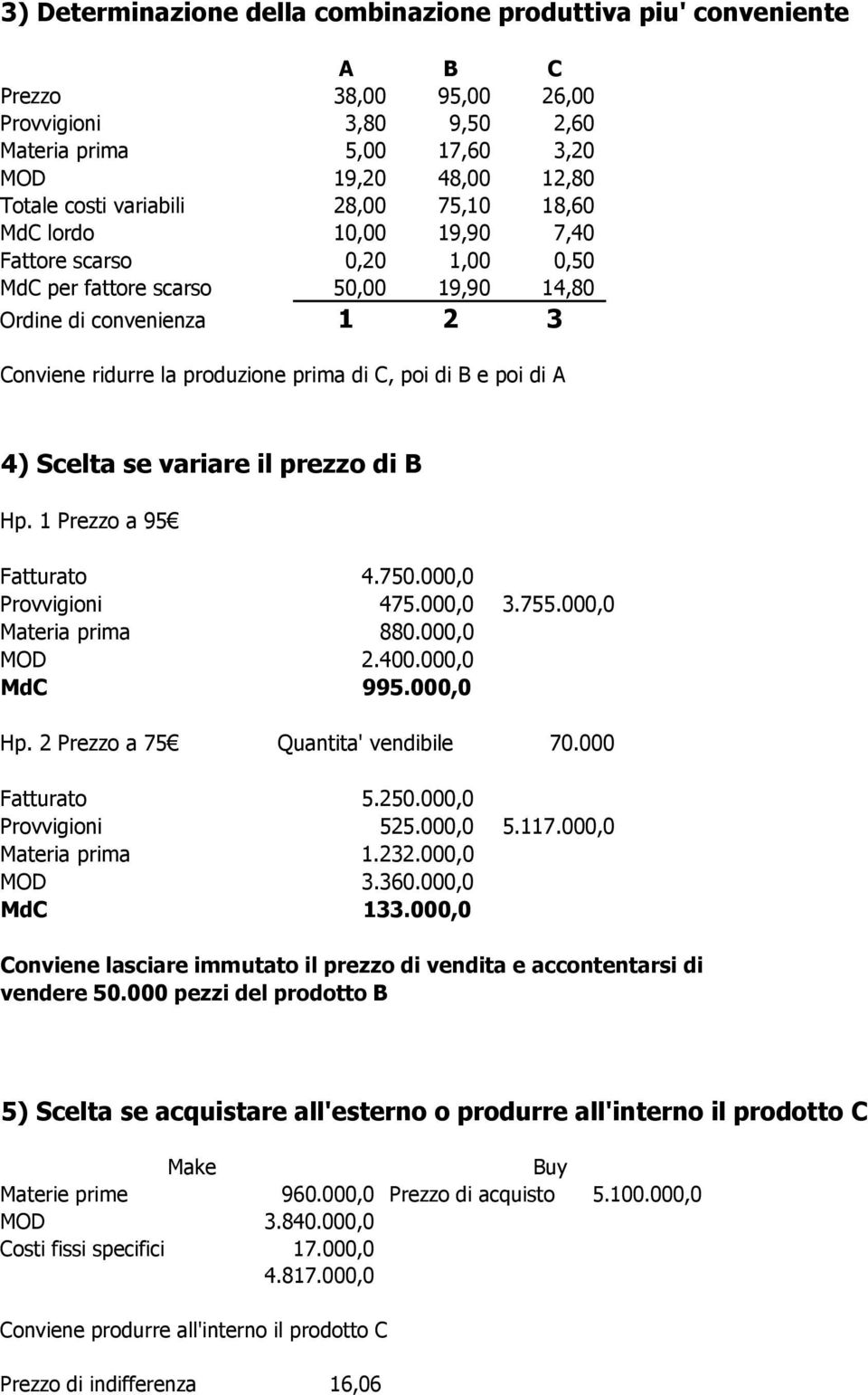 A 4) Scelta se variare il prezzo di B Hp. 1 Prezzo a 95 Fatturato 4.750.000,0 Provvigioni 475.000,0 3.755.000,0 Materia prima 880.000,0 MOD 2.400.000,0 MdC 995.000,0 Hp.