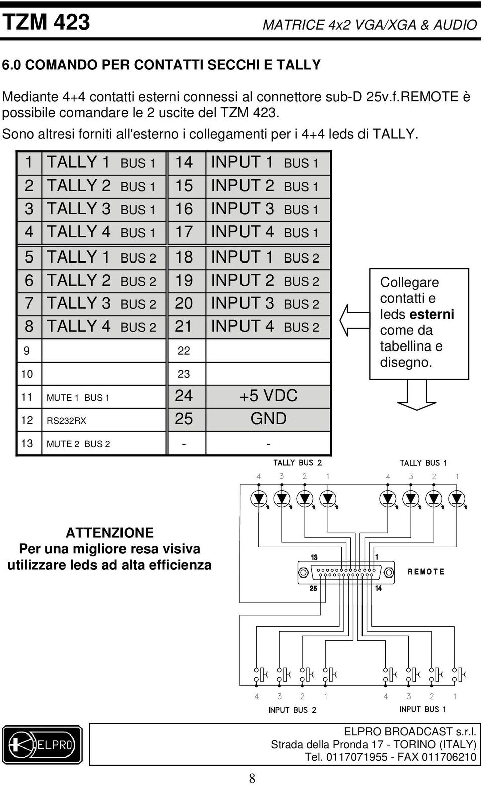 1 TALLY 1 BUS 1 14 INPUT 1 BUS 1 2 TALLY 2 BUS 1 15 INPUT 2 BUS 1 3 TALLY 3 BUS 1 16 INPUT 3 BUS 1 4 TALLY 4 BUS 1 17 INPUT 4 BUS 1 5 TALLY 1 BUS 2 18 INPUT 1 BUS 2 6 TALLY 2