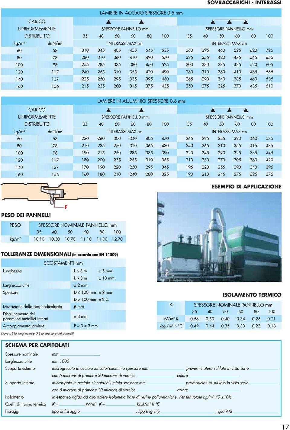 LAMIERE IN ALLUMINIO SPESSORE 0,6 mm CARICO UNIFORMEMENTE DISTRIBUITO 35 50 35 50 dan/m 2 58 230 2 300 3 5 470 265 295 345 390 4 535 78 210 235 270 310 365 430 2 265 310 355 415 485 98 190 215 285