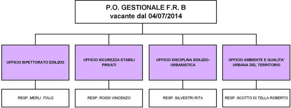 PRIVATI DISCIPLINA EDILIZIO- URBANISTICA AMBIENTE E QUALITA'