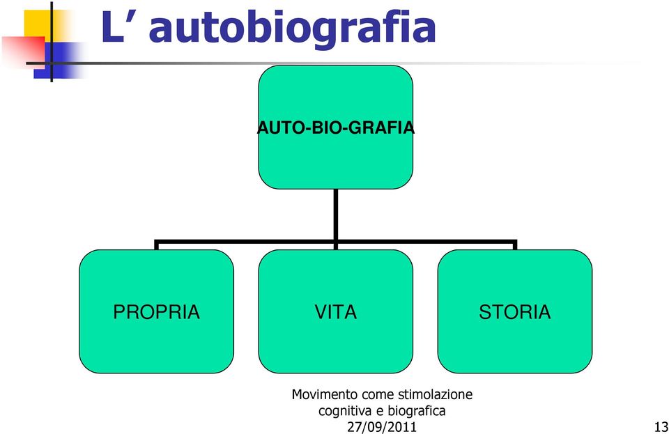 PROPRIA VITA