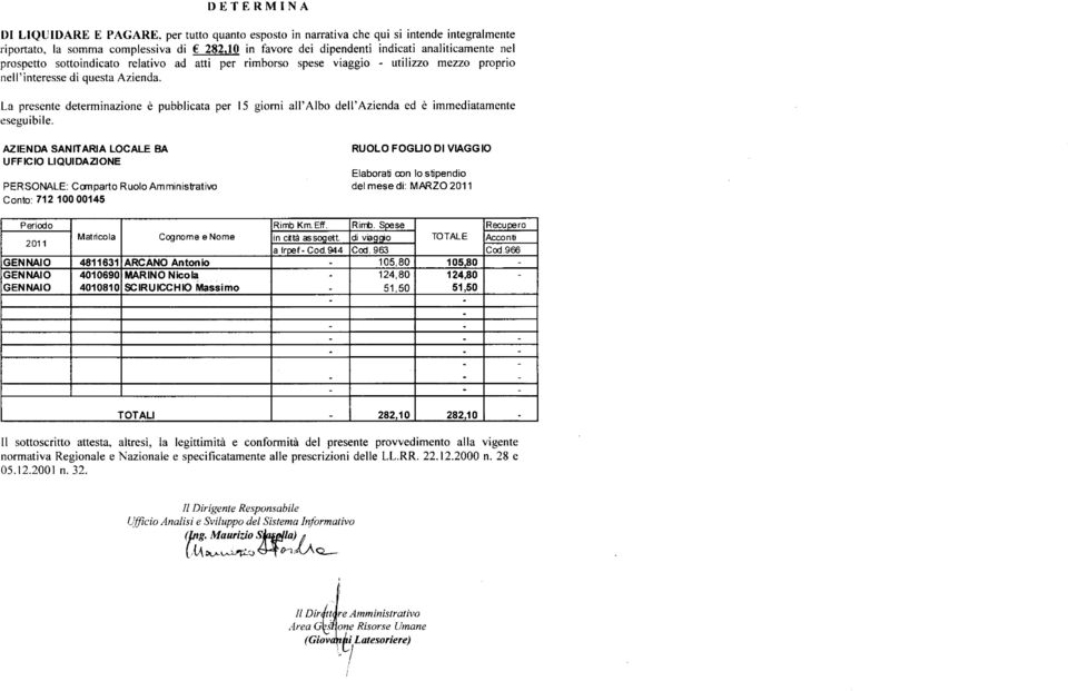 dell'azienda ed è immediatamente eseguibile AZIENDA SANITARIA LOCALE BA UFFICIO LIQUIDAZIONE PERSONALE: Comparto Ruolo Amministrativo Conto: 712 100 00145 RUOLO FOGLIO DI VIAGGIO Elaborati con lo