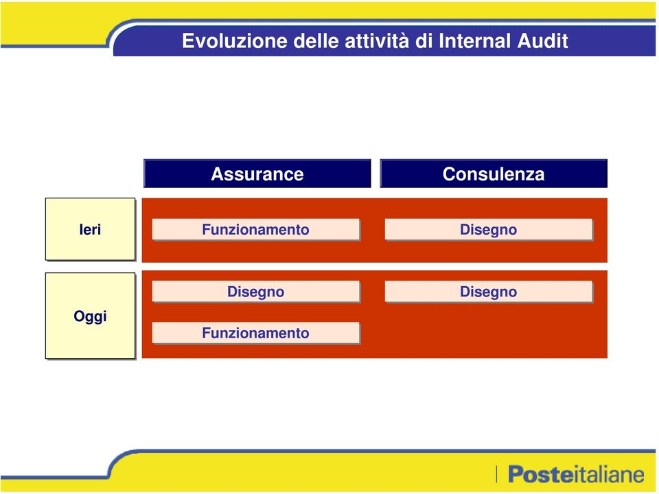 Consulenza Ieri Funzionamento