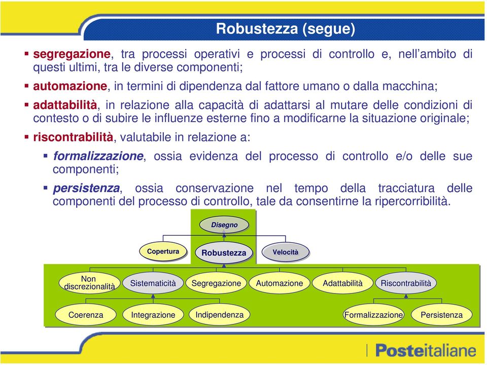 riscontrabilità, valutabile in relazione a: formalizzazione, ossia evidenza del processo di controllo e/o delle sue componenti; persistenza, ossia conservazione nel tempo della tracciatura delle