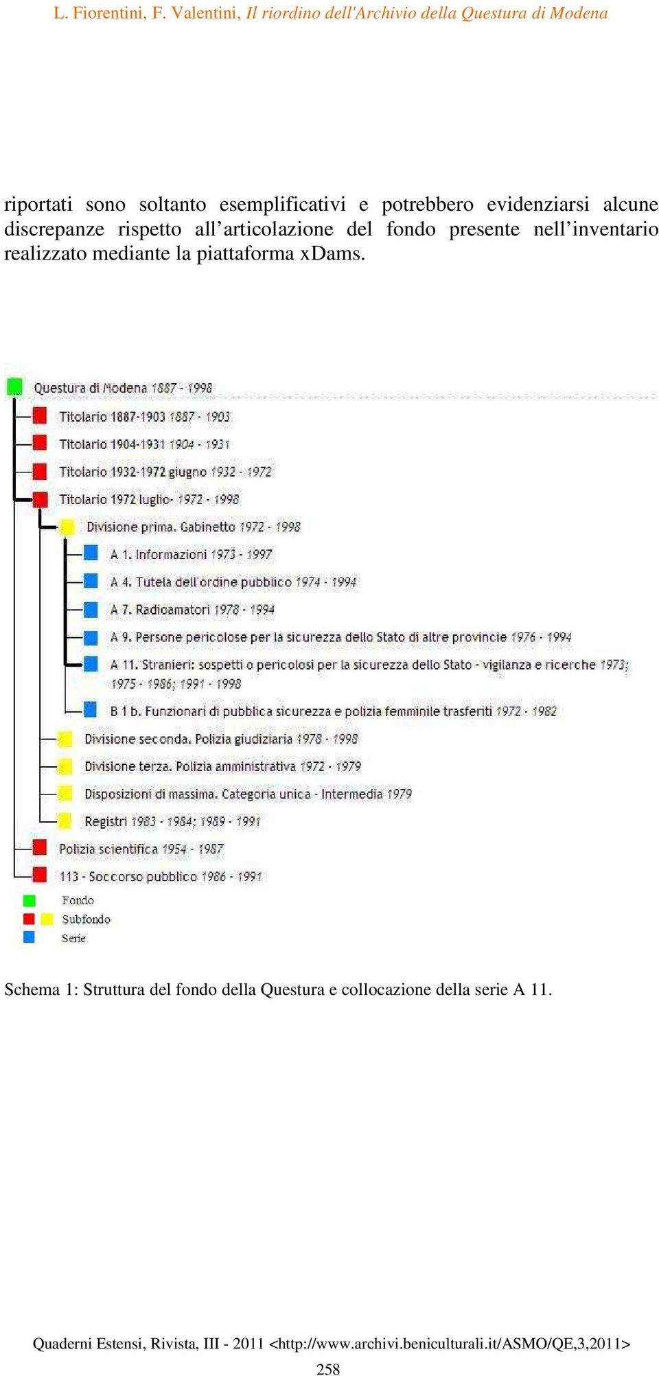 nell inventario realizzato mediante la piattaforma xdams.