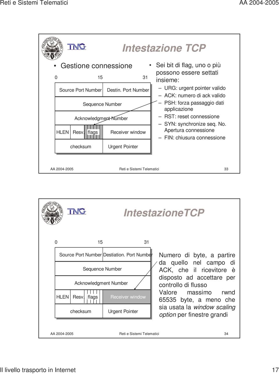 HLEN Resv. flags Receiver window Apertura connessione FIN: chiusura connessione Urgent Pointer 33 IntestazioneTCP 0 15 31 Source Port Number Destiation.